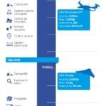 bbva-infografia-drones bbva-infografia-drones