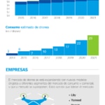 cibbva-infografia-universo-drones