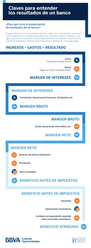 cinco-claves-resultados-3t17-bbva