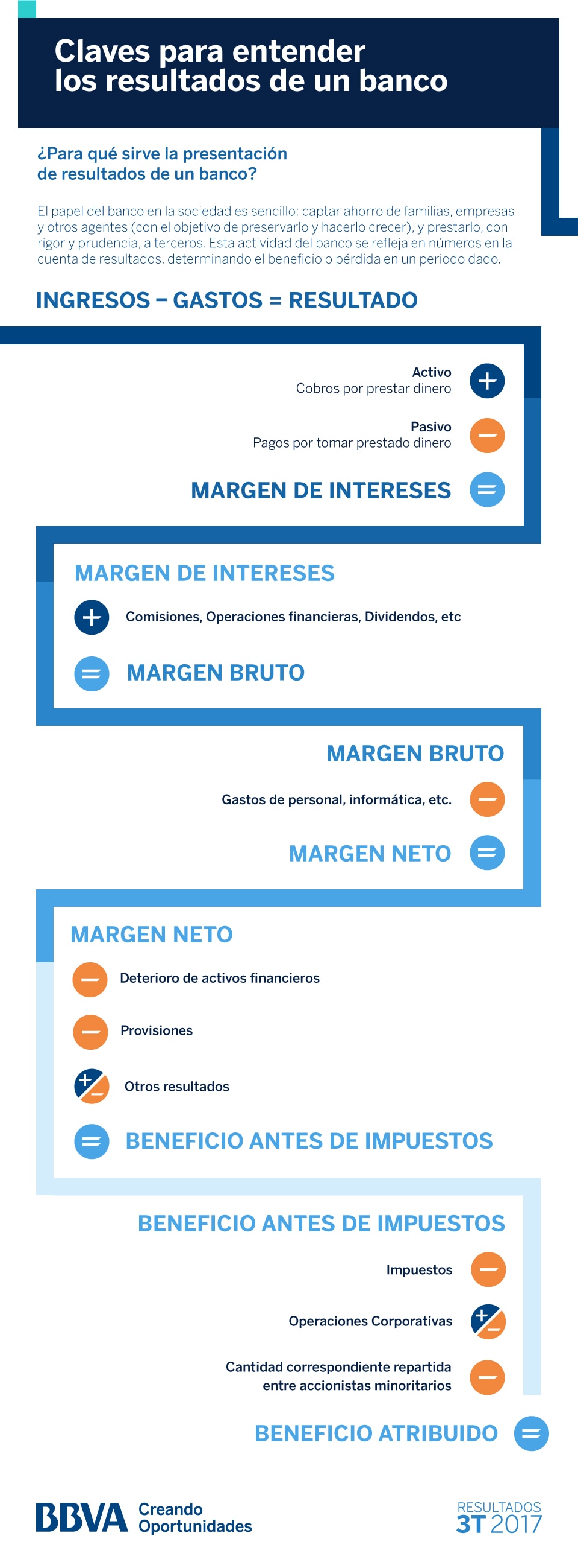 cinco-claves-resultados-3t17-bbva