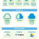 cloud-computing-bbva