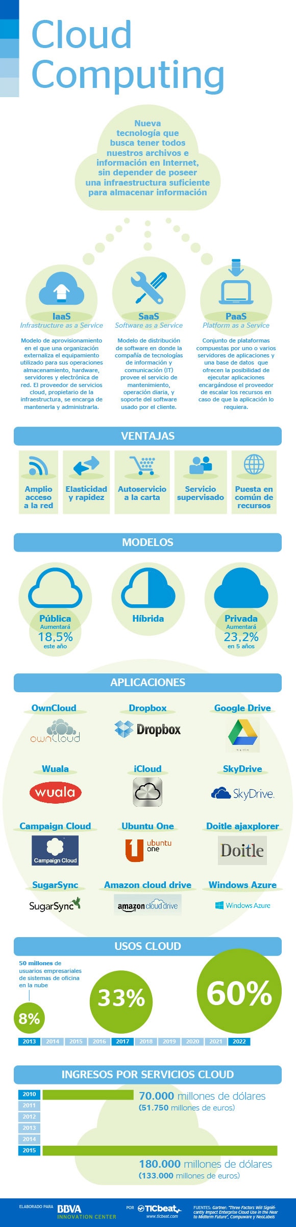 cloud-computing-bbva cloud-computing-bbva