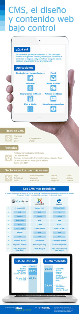 cms_bbva_infografia cms_bbva_infografia