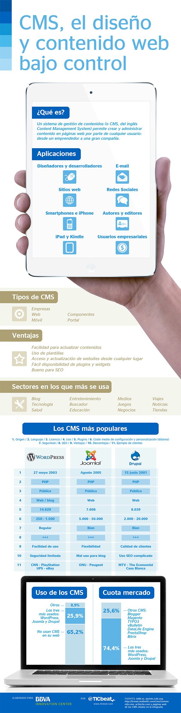 cms_bbva_infografia cms_bbva_infografia