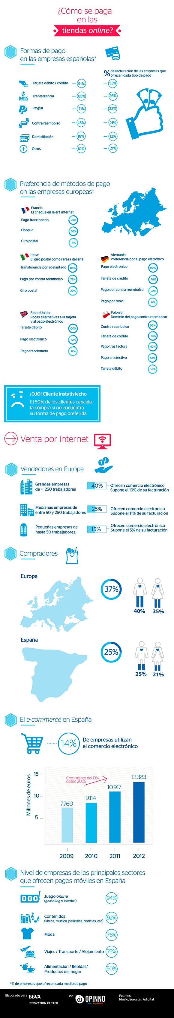 como-se-paga-en-las-tiendas-online-bbva