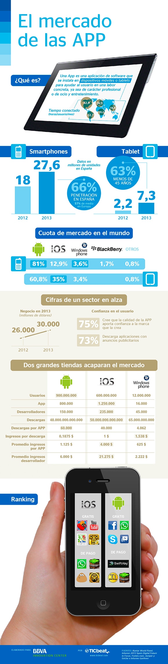 el-mercado-de-las-app el-mercado-de-las-app