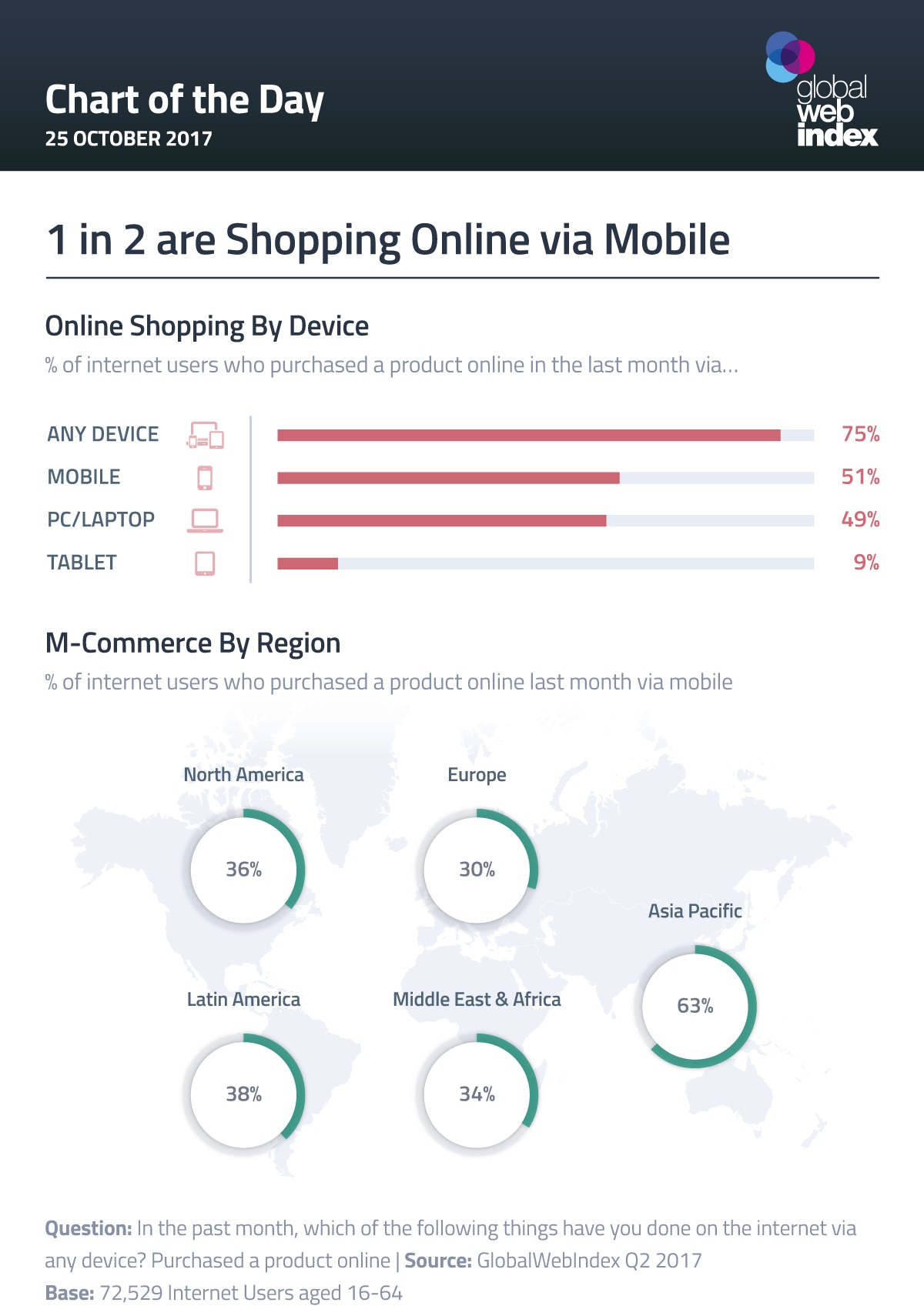 estudio-globalwebindex-movil-compras-internet-bbva