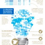 formacion-educacion-innovacion-bbva formacion-educacion-innovacion-bbva