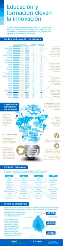 formacion-educacion-innovacion-bbva formacion-educacion-innovacion-bbva