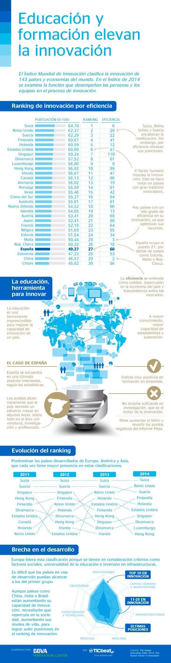 formacion-educacion-innovacion-bbva formacion-educacion-innovacion-bbva