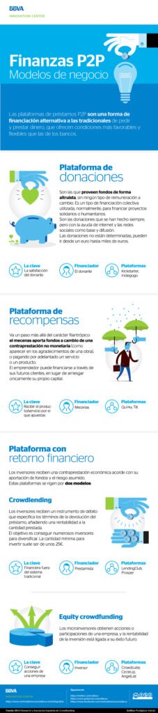 infografia-bbva-innovation-center-finanzasp2p_modelos-de-negocio_0