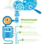 infografia-big-data-dj-patil-bbva infografia-big-data-dj-patil-bbva