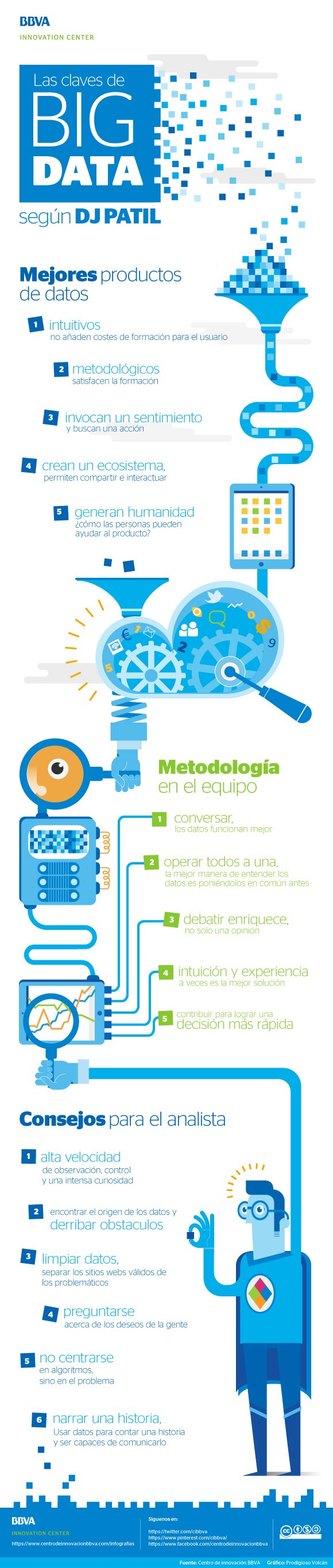 infografia-big-data-dj-patil-bbva infografia-big-data-dj-patil-bbva