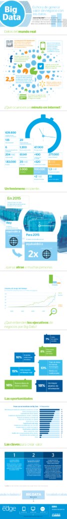 infografia-bigdata-version-web-bbva