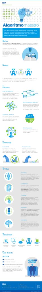 infografia-cibbva-algoritmo-maestro-