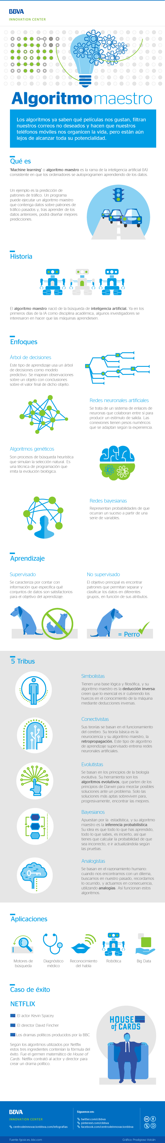 infografia-cibbva-algoritmo-maestro-