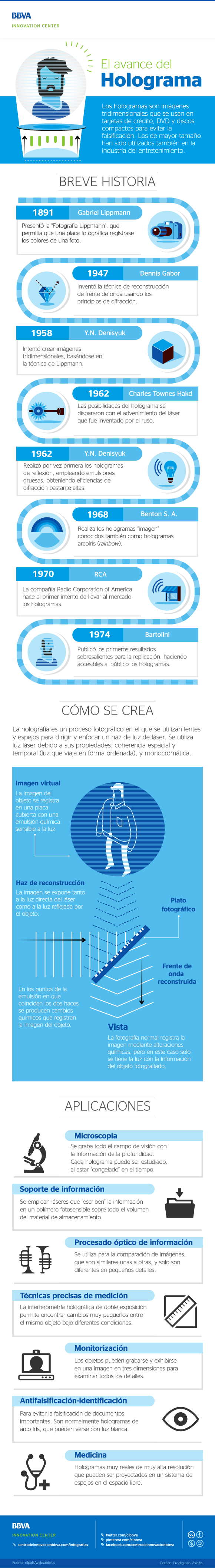 infografia-cibbva-avance-del-holograma