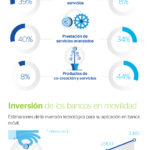 infografia-cibbva-el-futuro-de-la-banca-movil-bbva