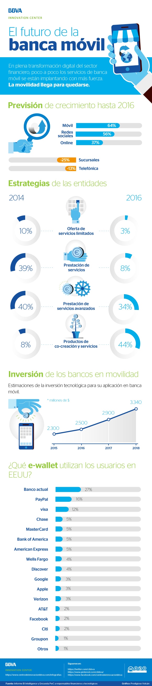 infografia-cibbva-el-futuro-de-la-banca-movil-bbva