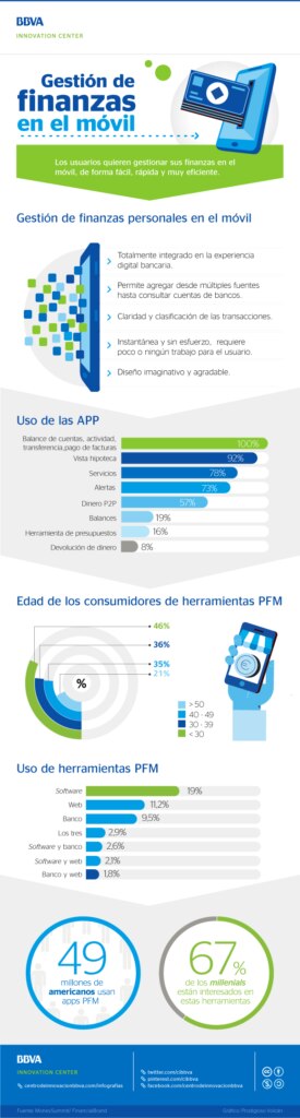 infografia-cibbva-gestion-finanzas-personales-movil