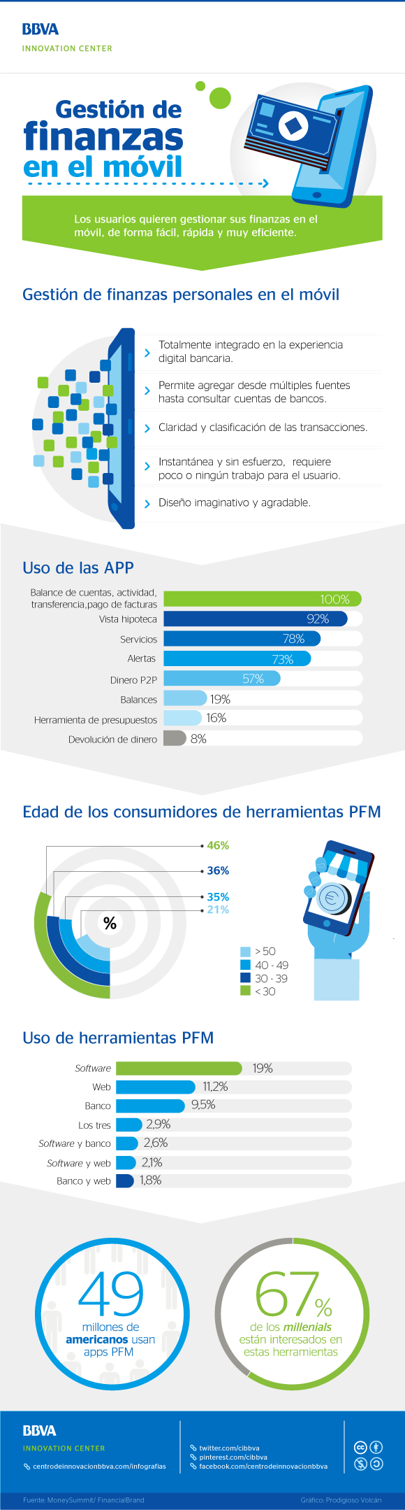 infografia-cibbva-gestion-finanzas-personales-movil