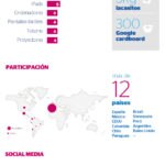 infografia-cibbva-innovachallenge-dataweek-bbva infografia-cibbva-innovachallenge-dataweek-bbva