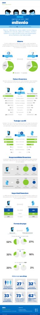 infografia-cibbva-millennial-vs-otras-generaciones-bbva