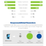 infografia-cibbva-millennial-vs-otras-generaciones-bbva