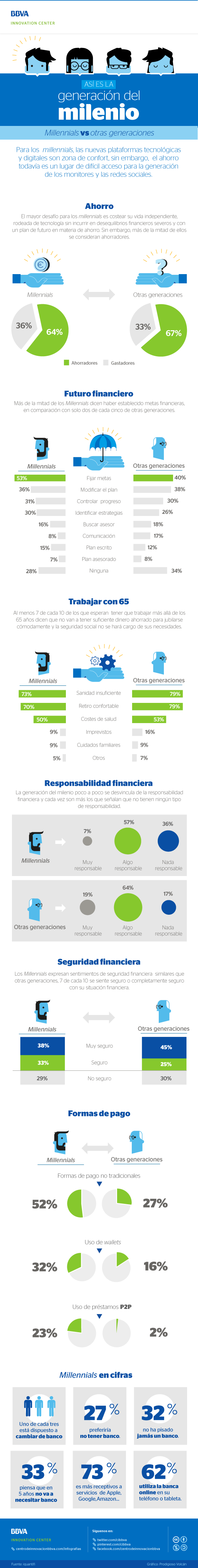 infografia-cibbva-millennial-vs-otras-generaciones-bbva