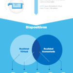 infografia-cibbva-realidad-virtual-bbva infografia-cibbva-realidad-virtual-bbva