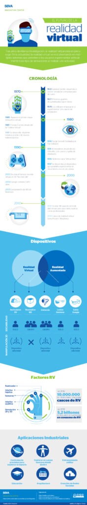 infografia-cibbva-realidad-virtual-bbva infografia-cibbva-realidad-virtual-bbva
