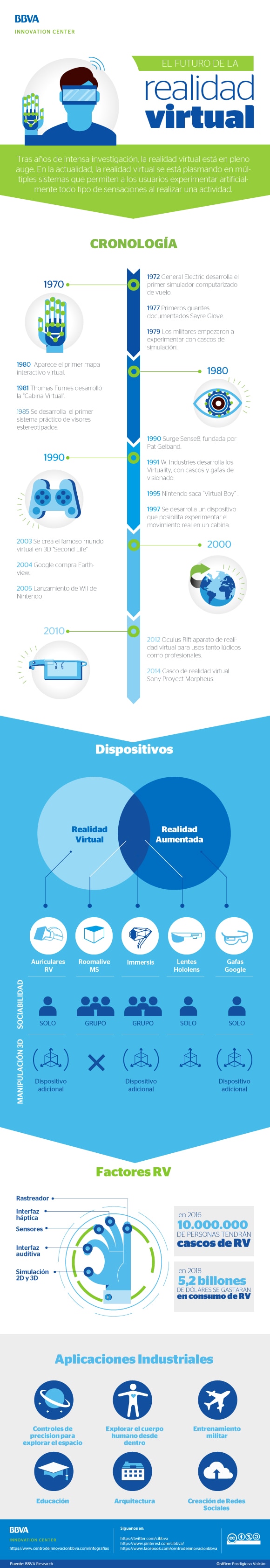 infografia-cibbva-realidad-virtual-bbva infografia-cibbva-realidad-virtual-bbva