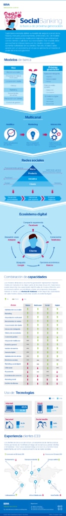 infografia-cibbva-socialbanking-bbva infografia-cibbva-socialbanking-bbva