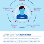 infografia-cibbva-socialbanking-bbva infografia-cibbva-socialbanking-bbva
