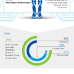 infografia-cibbva-tendencias-innovadoras-2016-01 infografia-cibbva-tendencias-innovadoras-2016-01