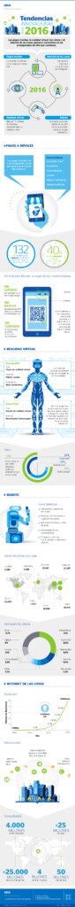 infografia-cibbva-tendencias-innovadoras-2016-01
