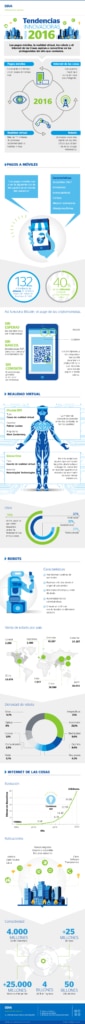 infografia-cibbva-tendencias-innovadoras-2016-01 infografia-cibbva-tendencias-innovadoras-2016-01