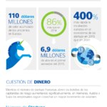 infografia-cibbva-tendencias-startups-2016-01 infografia-cibbva-tendencias-startups-2016-01