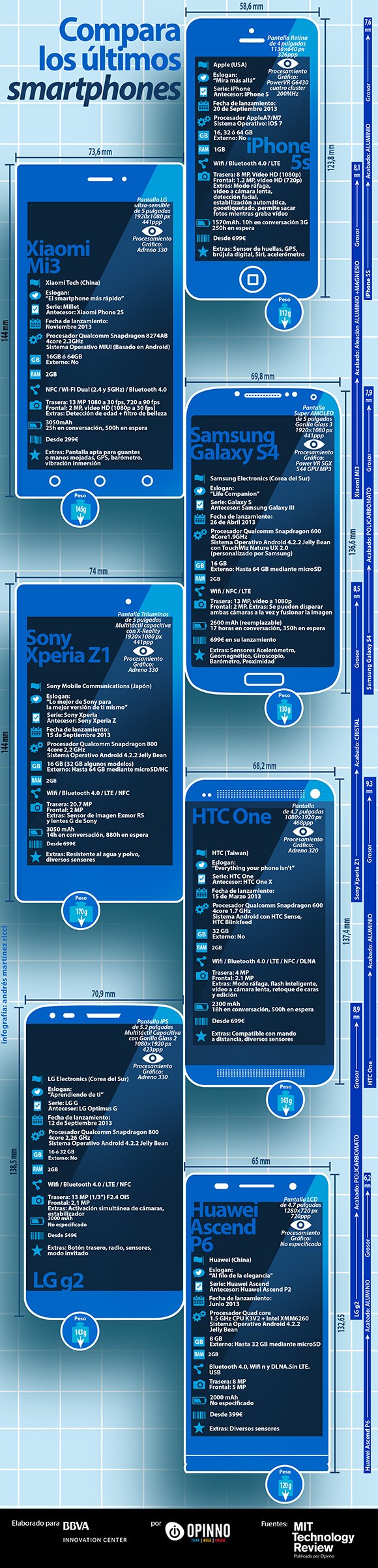 infografia-comparativa-moviles-opinno_copia infografia-comparativa-moviles-opinno_copia