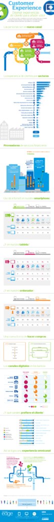 infografia-customer_experience-version-web-bbva infografia-customer_experience-version-web-bbva
