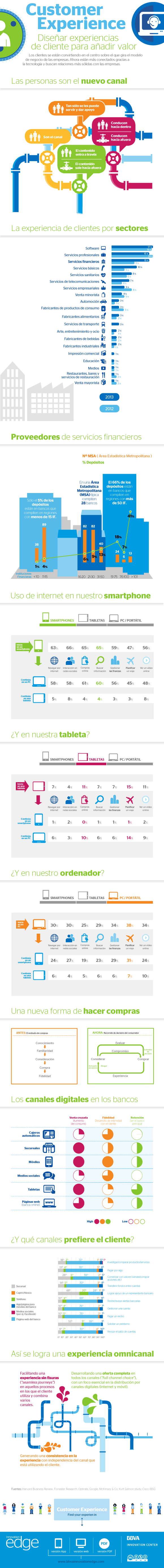 infografia-customer_experience-version-web-bbva