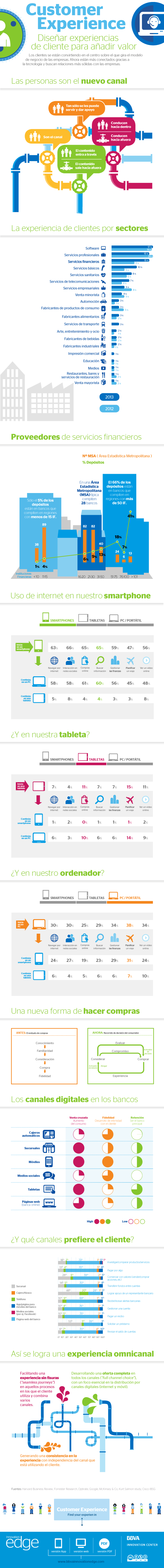 infografia-customer_experience-version-web-bbva infografia-customer_experience-version-web-bbva