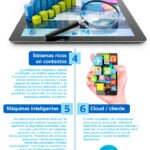 infografia-de-las-tendencias-tecnologicas-2015-bbva