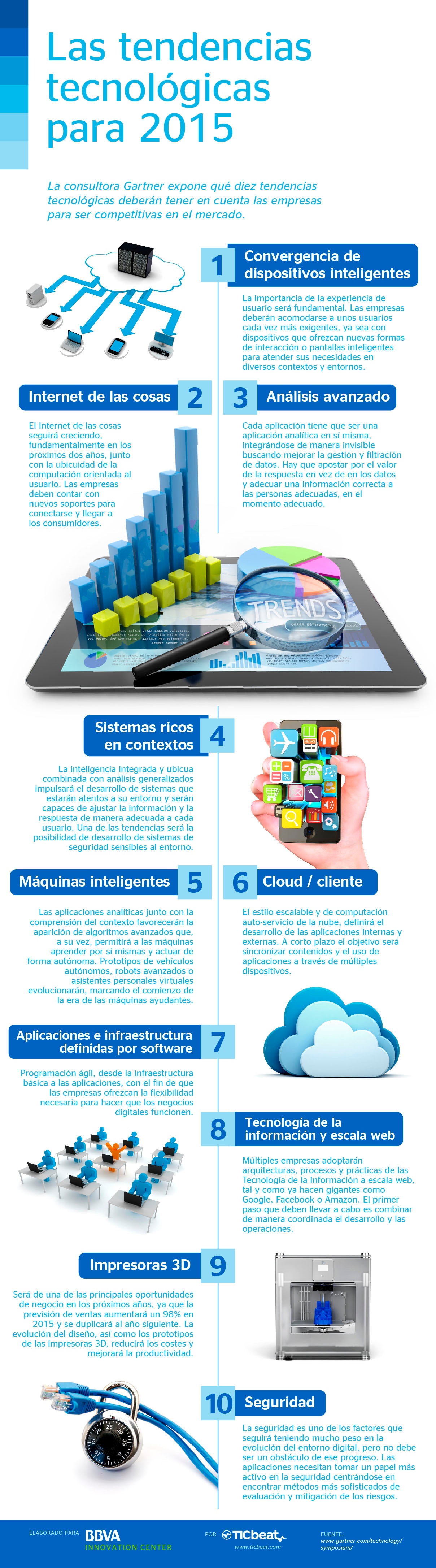 infografia-de-las-tendencias-tecnologicas-2015-bbva