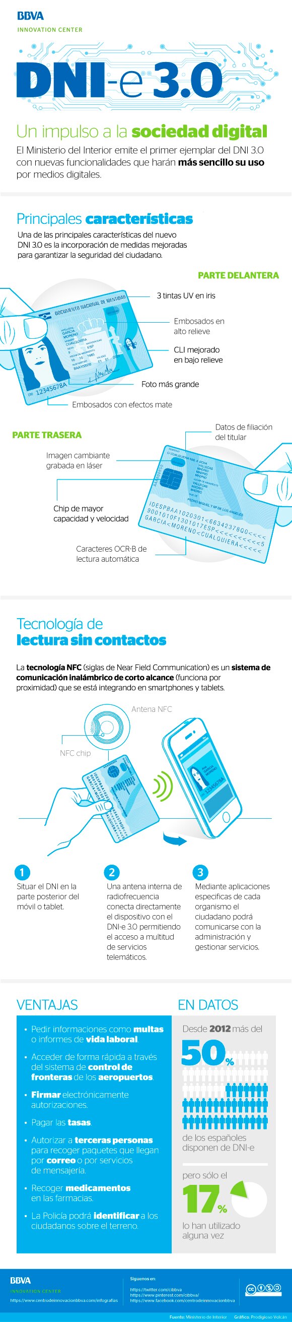 infografia-dni-impulso-sociedad-digital-bbva