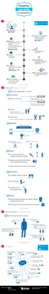infografia-emprendedor-presenta-tu-proyecto-con-exito-ante-inversores infografia-emprendedor-presenta-tu-proyecto-con-exito-ante-inversores
