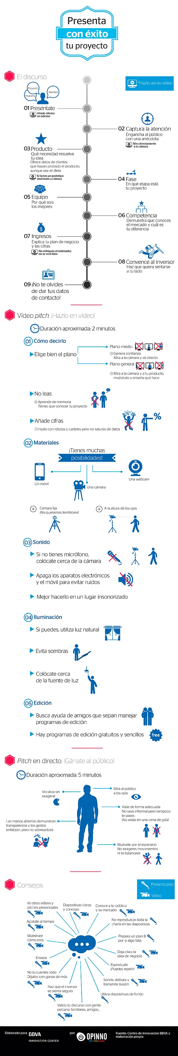 infografia-emprendedor-presenta-tu-proyecto-con-exito-ante-inversores infografia-emprendedor-presenta-tu-proyecto-con-exito-ante-inversores