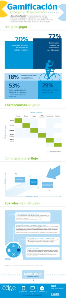 infografia-gamification-version-web
