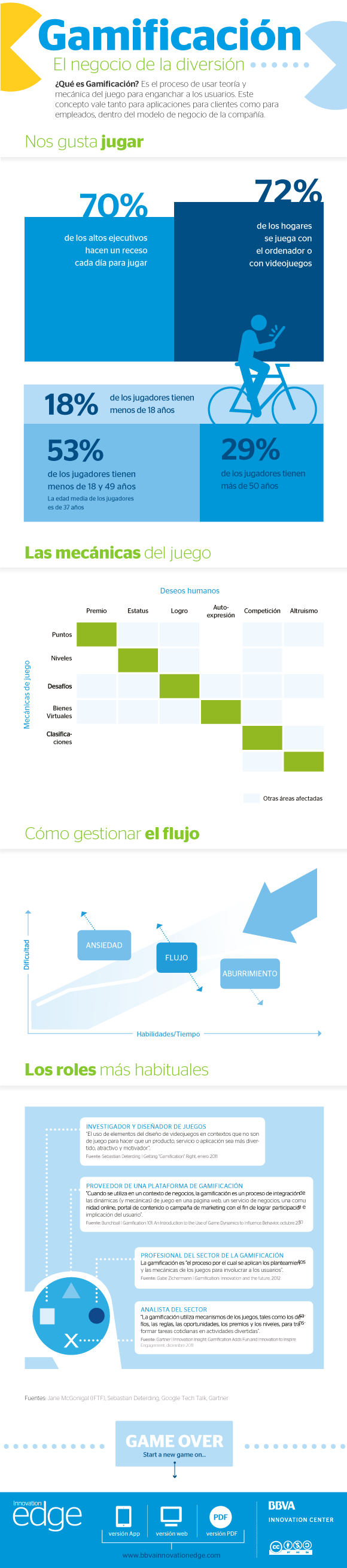 infografia-gamification-version-web