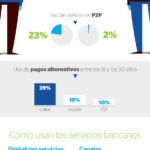 infografia-generacion-milenio-oportunidad-banca-bbva